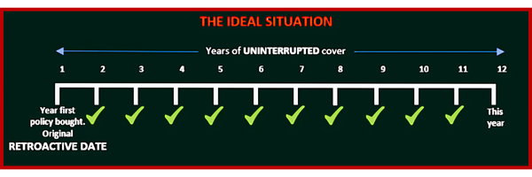 legal firm retroactive date