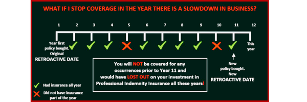 legal firm retroactive date