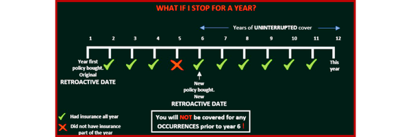 legal firm retroactive date