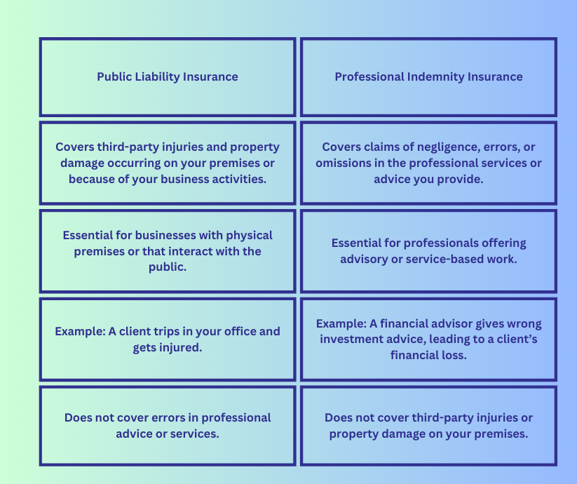 Public Liability vs Professional Indemnity Insurance: Key Differences and Why Your Business Needs Both