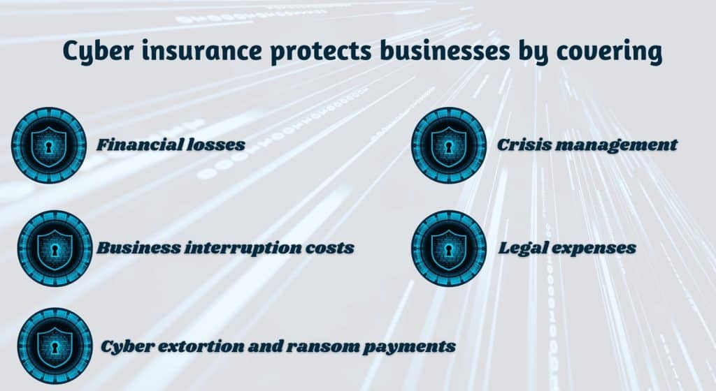 cyber security insurance protection